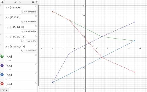 Which set of ordered pairs belongs to a linear function?