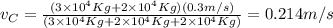 v_C=\frac{(3\times10^4Kg+2\times10^4Kg)(0.3m/s)}{(3\times10^4Kg+2\times10^4Kg+2\times10^4Kg)}=0.214m/s