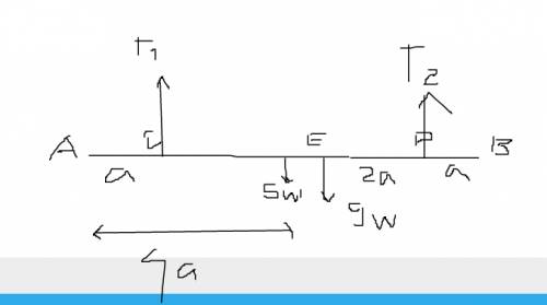 Auniform pole ab of weight 5w and length 8a is suspended horizontally by tho strings attached to it