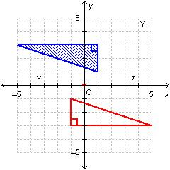 What is true about the rotation of the shaded triangle to the position of the unshaded triangle? ch