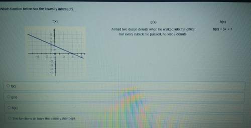 Which function below has the lowest y intercept?