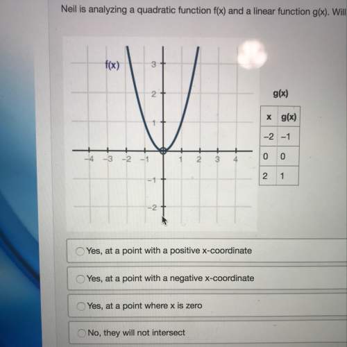 Neil is analyzing a quadratic function f(x) and a linear function g(x). will they intersect?