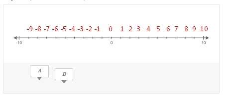Two numbers have a distance of 4 units from 0 on a number line. the numbers can be graphed on the nu