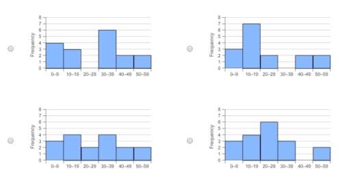 Which histogram represents the data? 4, 6, 8, 12, 14, 16, 18, 24, 28, 30, 34, 36, 38, 40, 46, 50, 5