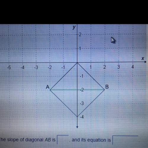 The slope of diagonal ab is and it’s equation is