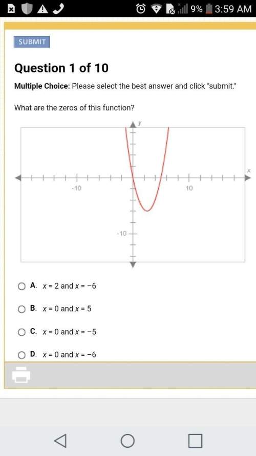 What are the zeros of this function? &nbsp; look at grapha.b.c.d.