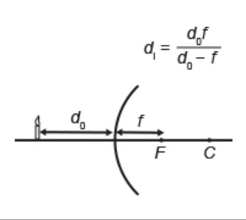 Acandle is placed 30 cm in front of a convex mirror with a focal length of 20 cm, as shown in the di