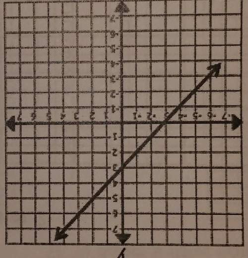 Which is most likely the equation of the line shown on the graph?