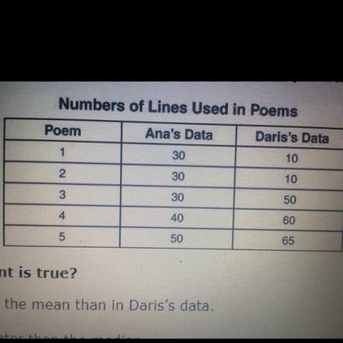 •will give brainliest! • the chart shows the numbers of lines ana and daris used in poems they wrote