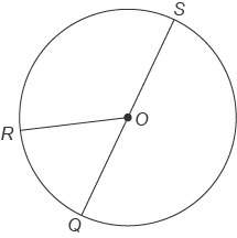 This figure shows circle o with diameter qs . mrsq=310° what is the measure of ∠roq ? enter your a