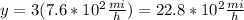y=3(7.6*10^{2}\frac{mi}{h})=22.8*10^{2}\frac{mi}{h}