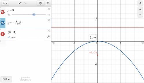 Aparabola has a vertex at the origin. the equation of the directrix of the parabola is y = 3. what a