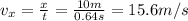 v_x=\frac{x}{t}=\frac{10m}{0.64s}=15.6m/s