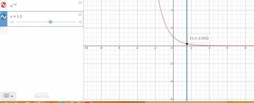 Use the graph of y=e^x to evaluate the expression e^-1.5 round to the nearest tenth if necessary.