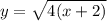 y=  \sqrt{4(x+2)}