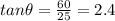 tan\theta =\frac{60}{25}=2.4