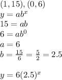 (1,15),(0,6)&#10;\\y=ab^x&#10;\\15=ab&#10;\\6=ab^0&#10;\\a=6&#10;\\b= \frac{15}{6} = \frac{5}{2} =2.5&#10;\\&#10;\\y=6( 2.5)^x