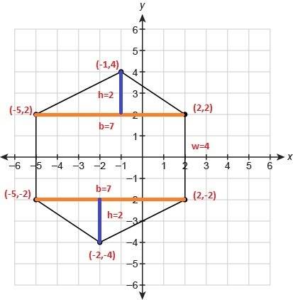 What is the area of this figure?  enter your answer in the box. units²