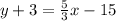 y+3=\frac{5}{3}x-15