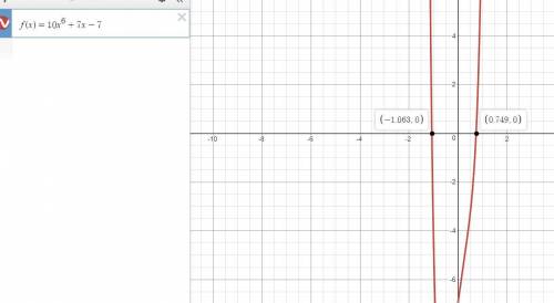 The polynomial function f(x)=10x^6+7x-7 is graphed below according to the rational roots theorem whi