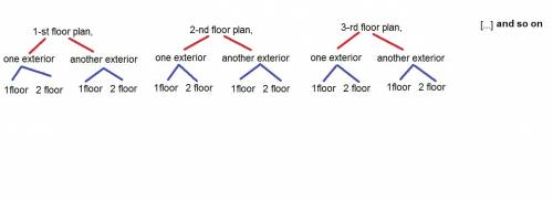 When building a house, you have the choice of 7 different floor plans, 2 different exteriors, and 2