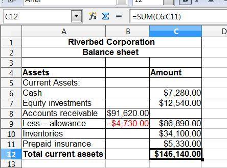 Riverbed corporation’s adjusted trial balance contained the following asset accounts at december 31,