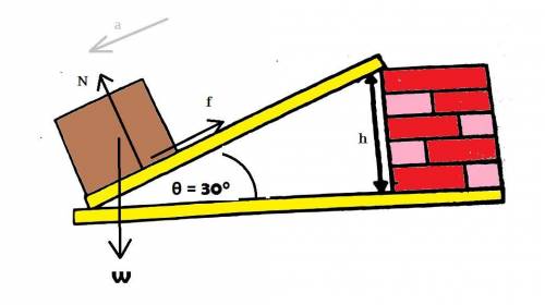 Abox of weight w=2.0n accelerates down a rough plane that is inclined at an angle ϕ=30∘ above the ho