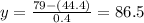 y=\frac{79-(44.4)}{0.4} =86.5