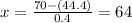 x=\frac{70-(44.4)}{0.4} =64