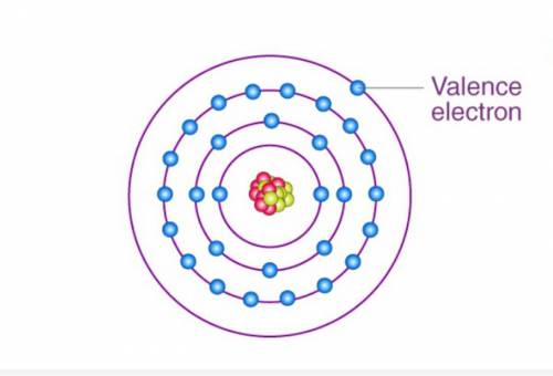 An atom's valence electrons are located in the atom's outermost energy level, true or false?