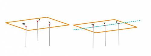 Through any three noncollinear points, there is exactly one plane containing them. points w, x, and