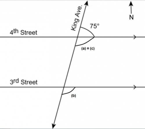 1. all numbered streets runs parallel to each other. both 3rd and 4th streets are intersected by kin