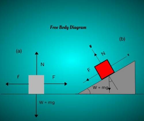 Abox slides down a frictionless plane inclined at an angle θ above the horizontal. the gravitational