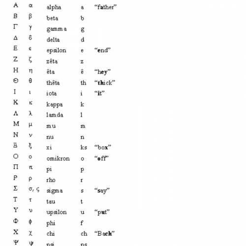 What does the greek alphabet look like