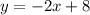 y = -2x+8