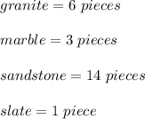 granite=6\ pieces\\\\marble=3\ pieces\\\\sandstone=14\ pieces\\\\slate=1\ piece