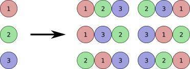 A?   is an arrangement of r objects chosen from n distinct objects without repetition and without re