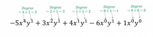 Given the expression 3x2y + 4xy + 1 – 5x4y – 6y, do the following as instructed below:  write the po