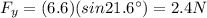 F_y = (6.6)(sin 21.6^{\circ})=2.4 N