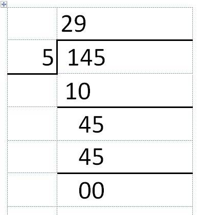 Annaka used partial quotients to divide 145 by 5. what can be a partial quotient?