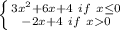 \left \{ {{3x^2+6x+4 \ if \ x \leq 0} \atop {-2x+4 \ if \ x0}} \right.