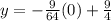 y = -\frac{9}{64} (0) + \frac{9}{4}