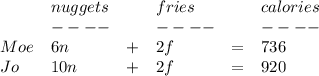 \bf \begin{array}{lllllll}&#10;&nuggets&&fries&&calories\\&#10;&----&&----&&----\\&#10;Moe&6n&+&2f&=&736\\&#10;Jo&10n&+&2f&=&920&#10;\end{array}