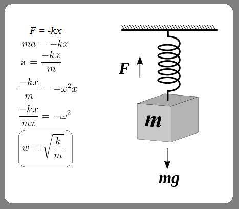Ablock with mass m = 0.450 kg is attached to one end of an ideal spring and moves on a horizontal fr