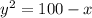 y^2 = 100-x