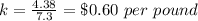 k=\frac{4.38}{7.3}=\$0.60\ per\ pound