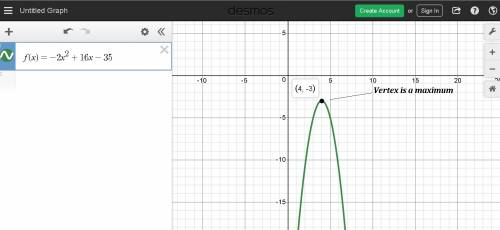 The graph of which function has a minimum located at (4, –3)?  f(x) = x2 + 4x – 11 f(x) = –2x2 + 16x
