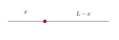 Awire of length l is cut at the red point. the segment to the left of the cut is formed into an equi