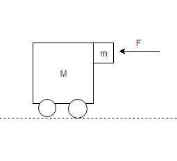 Assume that the cart is free to roll without friction and that the coefficient of static friction be