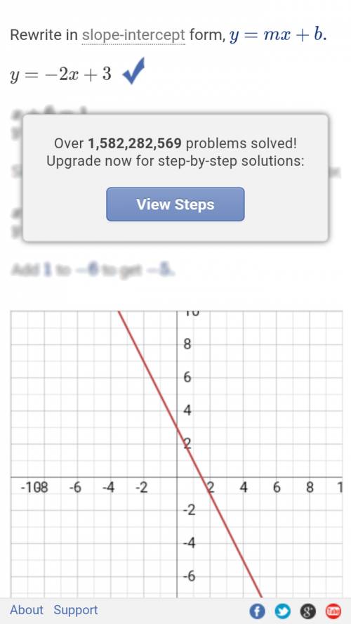 What is the rate of change.   me. 12x + 6y = 18